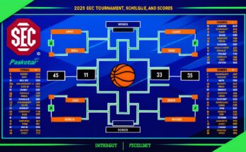 2025 SEC tournament: Bracket, schedule, scores for men's basketball